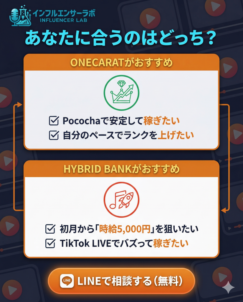 ONECARATとHYBRID BANKのどちらを選ぶべきかの判断基準まとめ。安定重視か、初月からの高時給重視かのチェックリスト。