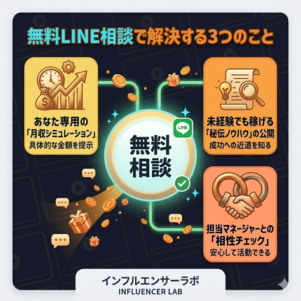HYBRID BANKの無料LINE相談で確認できる3つのメリット。