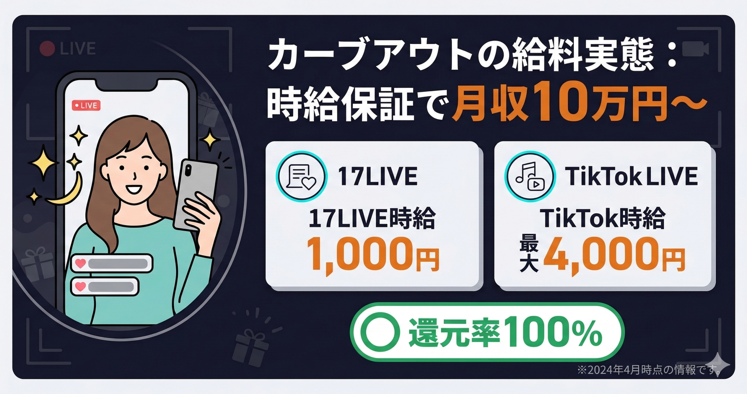 カーブアウトの給料体系アイキャッチ。17LIVEやTikTokライブでの時給保証と月収目安を解説。