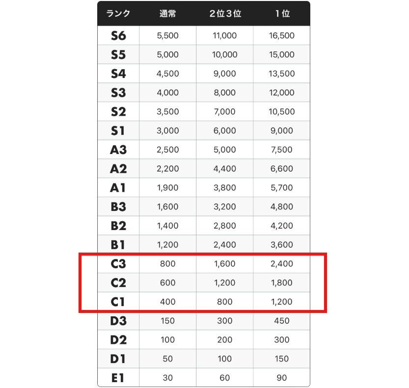 Pococha公式サイトのランク別時間ダイヤ一覧表（2026年時点）